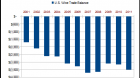 Import/Export: US Wine Trade Deficit Has Worsened, But Americans Getting More $/Liter On Exports